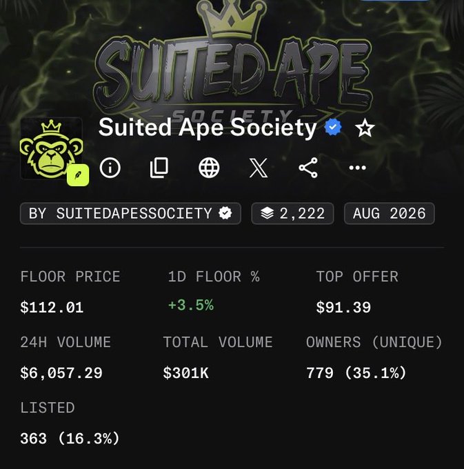 A screenshot of an NFT marketplace page for 'Suited Ape Society' showing a floor price of $112.01, 1D floor % of +3.5%, and 779 unique owners.