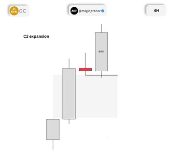 The image shows a "C2 expansion" trading signal on the 4-hour chart of **GC** (Gold), generated by the "imagic_tradeai" tool, featuring candlesticks and a highlighted 6:00 timeframe marker that supports the long gold trade with a +5 R:R (risk-to-reward) setup.