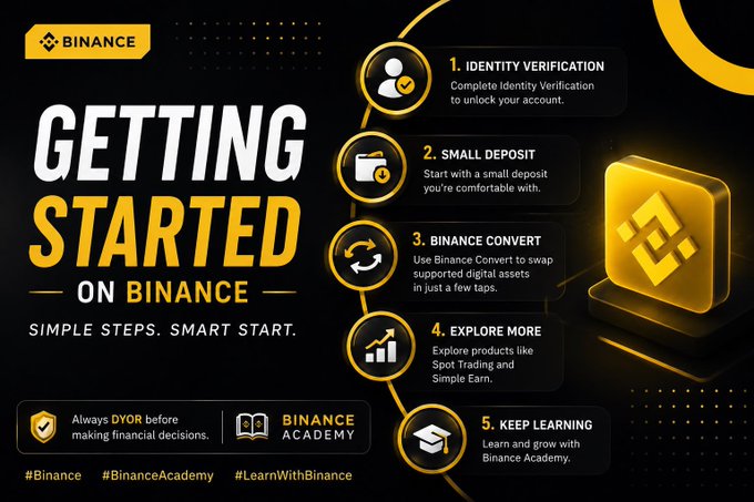 A Binance 'Getting Started' infographic outlining 'Simple Steps. Smart Start.' with 5 steps: Identity Verification, Small Deposit, Binance Convert, Explore More, and Keep Learning.