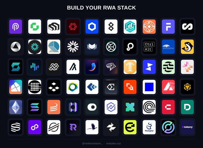 The image features a grid of logos for various companies, including Bitcoin Core, Ripple, and Ethereum. The logos are arranged in rows and columns against a black background. The caption below the image reads "Build your RWA stack: A blockchain, issuer & oracle". This suggests that the image is related to the process of launching a tokenized fund on a blockchain platform, with an emphasis on creating an efficient and transparent system for issuing tokens.
