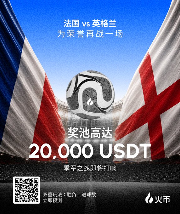 A promotional poster for a France vs. England third-place match betting contest featuring a soccer ball between the two nations' flags, advertising a 20,000 USDT prize pool from 火币 (Huobi) with predictions on match outcome and goal totals.