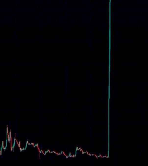 A dark cryptocurrency price chart showing a dramatic vertical price spike reaching upward from a relatively flat baseline, with green and red candlesticks visible at the bottom.