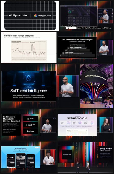 A collage of multiple presentation slides and speakers from what appears to be a Sui-related blockchain conference, including topics like Sui's TPS record, Mysten Labs, Google Cloud, Sui Threat Intelligence, and the Walrus Console.