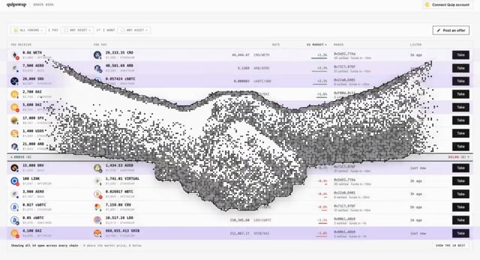 A screenshot of the Galaswap order book interface displaying bid and ask orders for various cryptocurrency pairs, with an artistic dispersion of data points across the central trading chart.