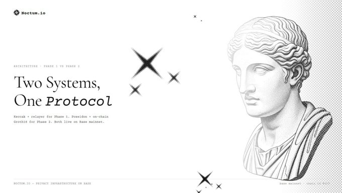 The image shows an illustration of a statue head, possibly a bust or a marble figure, positioned against a white background. The text above the illustration reads "Two Systems, One Protocol", which seems to be related to the Anonymity Set. The Anonymity Set is a cryptocurrency that operates on a five-pool system, with each pool having its own Poseidon Merkle tree. This means that users can deposit and withdraw funds in these pools using smart contracts, and once they have completed their transactions, they will receive their balances back from the appropriate pools. The post also mentions that there are currently two active pools running on the mainnet: one at 0.01 ETH and another at 1.0 ETH.