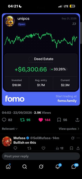 Screenshot of a social media post showing a 'Deed Estate' trading chart with a gain of +$6,300.66 (+33.26%), invested $18.9K, average entry $1.7M, current $2.3M, branded 'fomo' with the tagline 'Start trading at fomo.family'.
