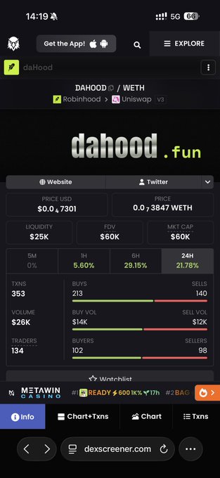 Mobile screen showing the "dahood.fun" token (DAHOOD/WETH on Robinhood via Uniswap v3) with price $0.0...7301, liquidity $25K, FDV $60K, market cap $60K, and trading stats (353 txns, $26K volume, 134 traders, 213 buys vs 140 sells).