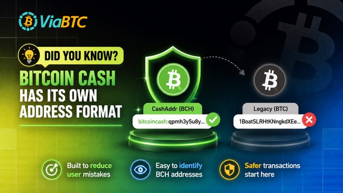 An infographic by ViaBTC titled 'DID YOU KNOW? BITCOIN CASH HAS ITS OWN ADDRESS FORMAT' compares CashAddr (BCH) with Legacy (BTC) addresses, highlighting benefits like reduced user mistakes, easy BCH identification, and safer transactions.