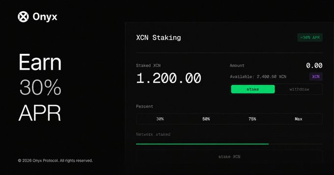A promotional image for 'Onyx' XCN Staking platform advertising 'Earn 30% APR' with a staked amount of '1,200.00' and options to stake or withdraw.