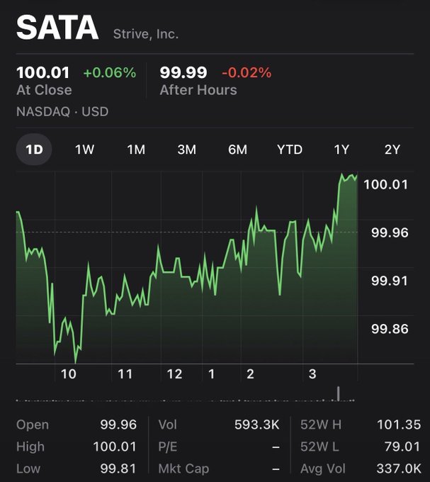 A stock chart for $SATA (Strive, Inc.) on NASDAQ showing a closing price of 100.01 (+0.06%) with after-hours trading at 99.99 (-0.02%), displaying a steady upward trend from around $99.86 to $100.01 throughout the day, supporting the post's sentiment that the performance was "JUST PERFECT."