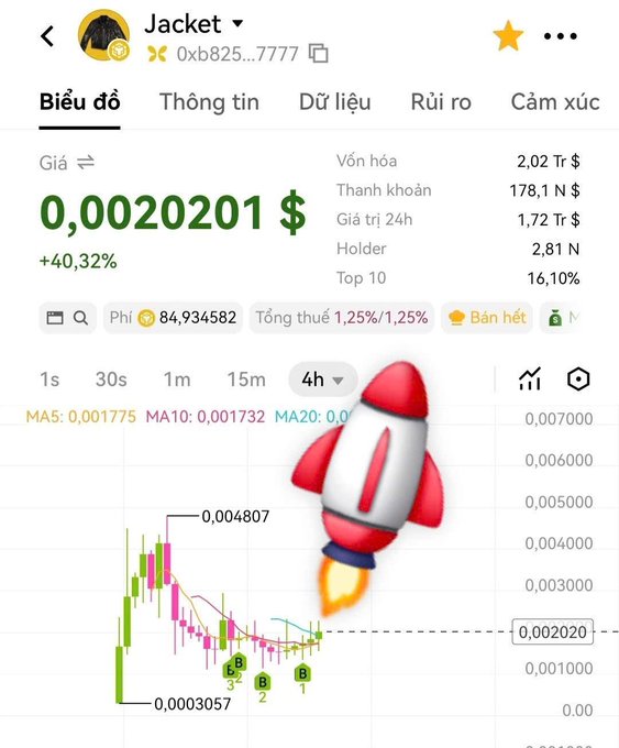 A screenshot of the cryptocurrency $Jacket (0xb825...7777) showing a price of $0.0020201 with a +40.32% gain, alongside a candle chart and a rocket emoji suggesting a pump, illustrating the poster's defense that $Jacket—despite lacking apparent meme elements—has just surged like other novelty tokens being hyped.