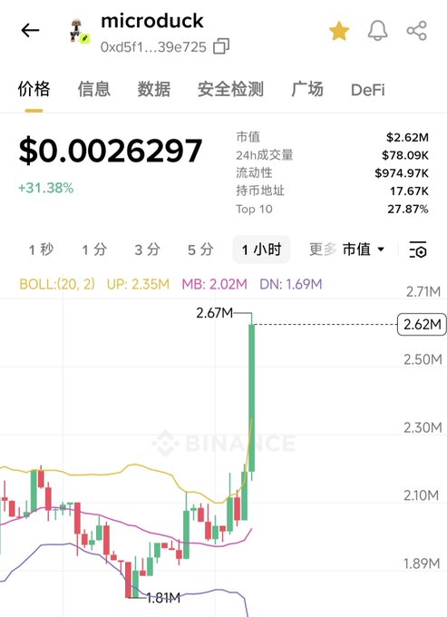 A Binance trading chart for the cryptocurrency 'microduck' showing a price of $0.0026297 with a 31.38% increase, a market cap of $2.62M, and a candlestick chart on the 1-hour timeframe.