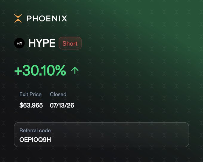 Phoenix trading platform screenshot showing a HYPE Short position with +30.10% gain, exit price of $63.965, closed on 07/13/26, and referral code OEP1OQ9H.