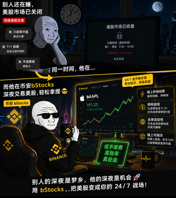 A Chinese promotional meme comparing traditional stock trading limitations with Binance's bStocks, showing a trader working 24/7 with low fees, high efficiency, and the tagline '用 bStocks，把美股变成你的 24/7 战场!'