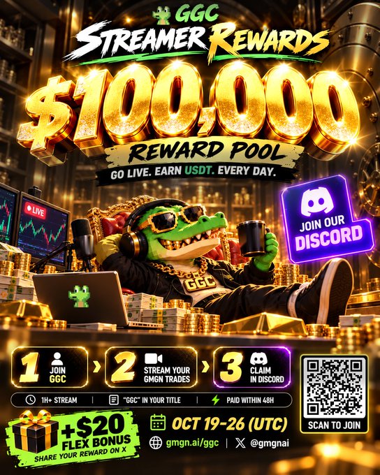 A gold-and-black promotional poster for “GGC Streamer Rewards” features a crocodile-like streamer surrounded by coins and cash, advertising a “$100,000 Reward Pool” paid in USDT. It instructs streamers to go live for 1+ hours with “GGC” in the title, join the GGC Discord to claim within 48 hours, and references a +$20 flex bonus for sharing the reward on X, with “gmgn.ai/ggc” and “discord.gg/YZXNwGysc” provided.