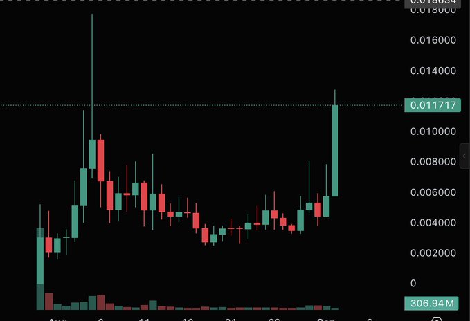 A candlestick chart displays the price action of $FRONG on Uniswap, showing a sharp rally from lows near $0.002 to a recent peak around $0.011717 (highlighted on the price scale), consistent with the post's plea for the token to "stay" at current levels. Volume bars at the bottom indicate 306.94M in trading activity accompanying the recent breakout.