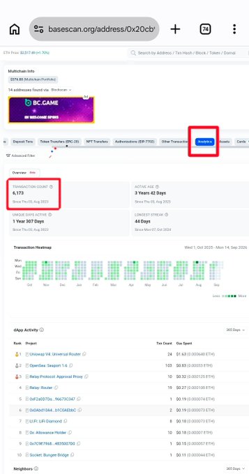 A screenshot of Basescan.org showing wallet analytics for address 0x2cb...d3fa, displaying key metrics including 6,173 total transactions, 3 years and 42 days wallet age, 1 year and 307 days active days, and a 44-day longest active streak. The image directly visualizes the user's "Base OG USER Check Your Onchain Activity" post, highlighting their significant onchain history on the Base network.