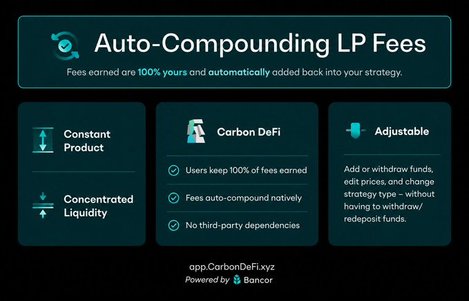 The image is an infographic related to Auto-Compounding Lp Fees for a product that has been earned 100% of its fees without manual intervention. The infographic provides details about the product's features, benefits, and advantages.