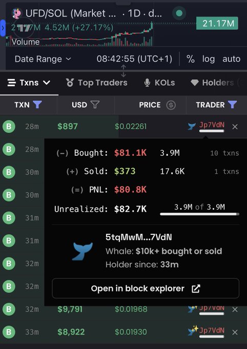 The image shows a mobile device with an overlay of a trading app displaying financial information about trade transactions, specifically focusing on a wallet sold for $80,000 worth of cryptocurrency to another user named "UFD". The message displayed on the screen appears to be related to the post by asking what is happening in relation to the current situation.