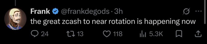 A screenshot of a tweet from verified user "Frank" (@frankdegods) posted 3 hours ago stating "the great zcash to near rotation is happening now," with 24 replies, 13 reposts, 118 likes, and 5.3K views, tying into the "Near coded" caption by referencing a shift from Zcash to the Near blockchain.