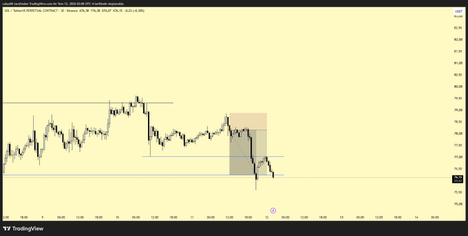 The image shows a TradingView chart of Light Sweet Crude Oil (CL1!) futures on a 30-minute timeframe, displaying a completed trade setup with a shaded entry zone and price moving in favor of the position. The caption celebrates the profitable trade closing at 2.7R, with the chart's downward price movement confirming the successful short position.