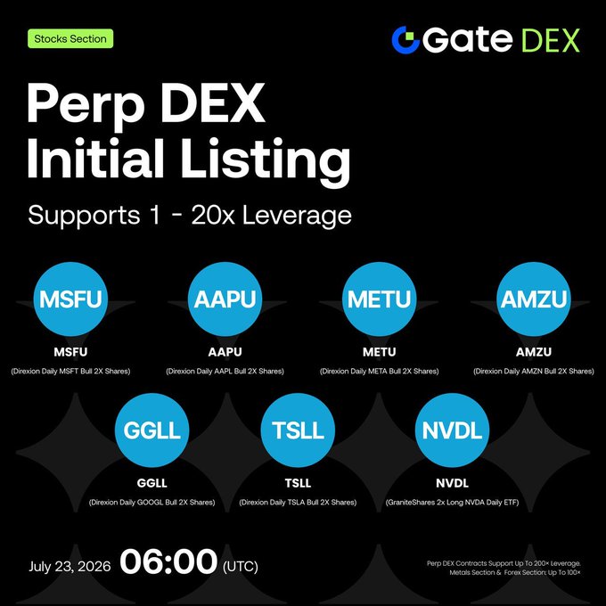 A Gate DEX promotional graphic announcing 'Perp DEX Initial Listing' with 1-20x leverage support, featuring seven tickers: MSFU, AAPU, METU, AMZU, GGLL, TSLL, and NVDL, launching July 23, 2026 at 06:00 UTC.