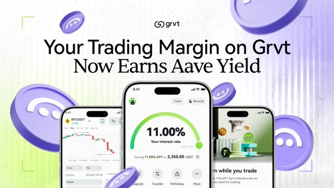 A Grvt promotional graphic reads “Your Trading Margin on Grvt Now Earns Aave Yield,” with purple crypto coins and three app screens showing an “11.00% Your interest rate” and USDT deposit information.