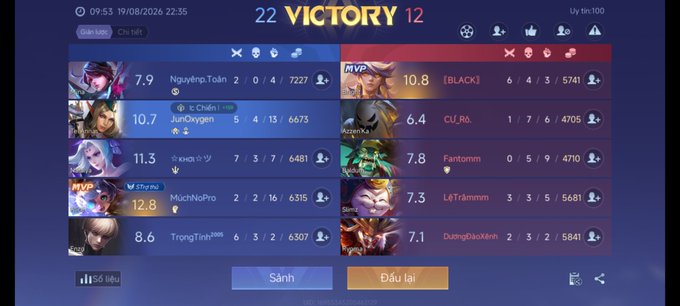 A Mobile Legends: Bang Bang victory screen showing a 22-12 win with MVP MạchNaPro (12.8 KDA), highlighting the user's successful gaming night alongside the post's mentions of crypto gains and Vietnam defeating Malaysia. Player names like NguyenToan, JunChuyen, and MVP titles are visible across the blue team's roster.