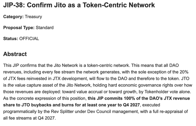 This image shows "JIP-38: Confirm Jito as a Token-Centric Network," detailing how JTO will capture value through buybacks and burns. This aligns with the post reaffirming Jito's $JTO token-centric design.