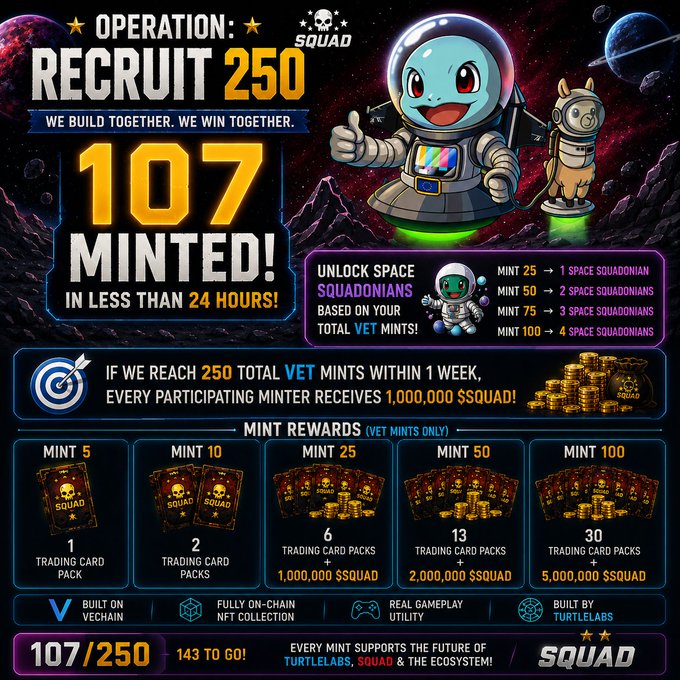 A promotional graphic for 'Operation: Recruit 250' featuring Space Squardonians NFT characters, showing '107 MINTED! IN LESS THAN 24 HOURS' with mint reward tiers and a progress bar of '107/250'.