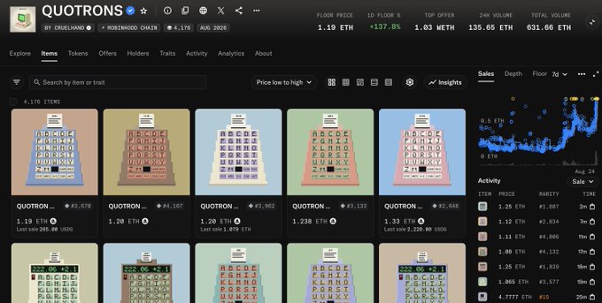 A screenshot of the OpenSea NFT marketplace showing the QUOTRONS collection with a floor price of 1.19 ETH (+137.8%), displaying word puzzle NFT items.