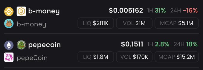 A cryptocurrency ticker display showing 'b-money' (BNNRY) at $0.005162 and 'pepecoin' at $0.1511, along with their respective liquidity, volume, and market cap statistics.