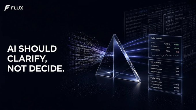 A dark promotional graphic features the "FLUX" logo in the top left and the bold tagline "AI SHOULD CLARIFY, NOT DECIDE." alongside a glowing wireframe pyramid that projects data streams containing financial terms and figures like "Market Overview," "Equities 13,455.10 +0.65%," "FX (EURUSD) 1.0837," "10Y Yield (UST) 4.32%," and "Inflation 2.4%," visually reinforcing the post's message about AI's role in organizing and translating complex market data to expand financial access without replacing human judgment.
