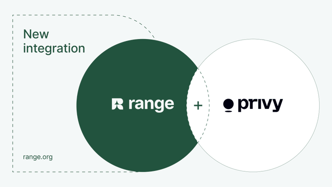 The image is a promotional graphic announcing a new integration between Range and Privy, featuring two overlapping circles (a green "range" logo and a white "privy" logo joined by a "+" symbol) framed by a dashed line labeled "New integration" and tagged with range.org. It visually reinforces the announcement that Range now supports Privy-powered wallets, unifying crypto balances with traditional financial accounts in one real-time view.