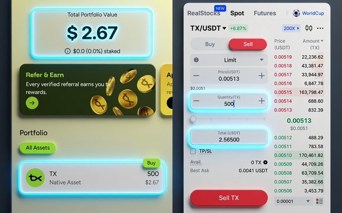 The image shows a crypto wallet interface displaying a Total Portfolio Value of $2.67, with a portfolio holding 500 TX (Native Asset) valued at $2.67, alongside a MEXC exchange trading screen for TX/USDT showing a sell order of 500 TX at 0.00513 USDT (~$2.56500) with the token up 6.87%. The screenshots illustrate the process of receiving 500 TX tokens as a referral reward and immediately being able to sell/withdraw them on MEXC, as described in the accompanying post about @txRWAs launching the TX Wallet.