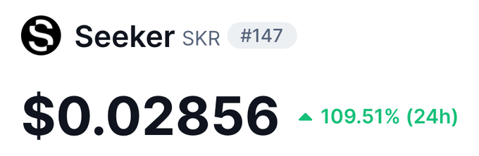 The image shows a cryptocurrency price tracker for Seeker (SKR) at $0.02856, displaying a 109.51% gain in the past 24 hours, which supports the claim of SKR's significant upward momentum mentioned in the post about ecosystem tokens having strong runs.