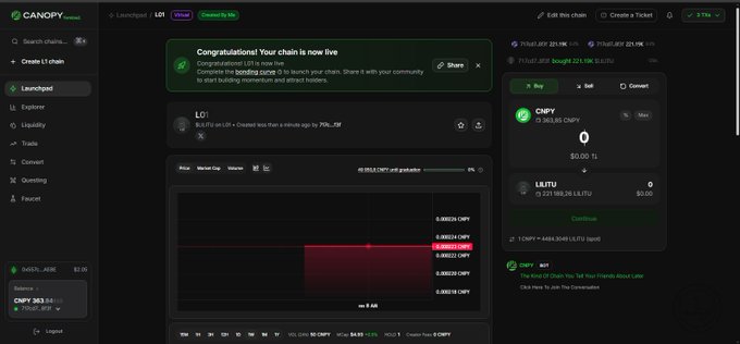 A screenshot of the Canopy Launchpad showing a newly created L1 chain ($L0³) now live on testnet, with a price chart trading around $0.00385 CNPY, a $50.00 TL buy order, and a 75,217,168.28 LILITU liquidity pool—visually confirming the user's announcement that they successfully launched their first sovereign chain on the Canopy Network after completing the full setup flow.