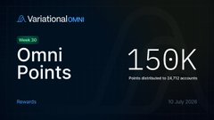 A dark-themed rewards dashboard from Variational Omni displaying 'Omni Points' with a balance of 150K, distributed to 24,712 accounts as of 10 July 2025.