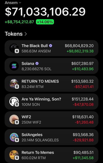 This image shows a crypto wallet with a total value of $71,033,106.29, prominently displaying its holdings of $ANSEM tokens at $68,804,829.20.