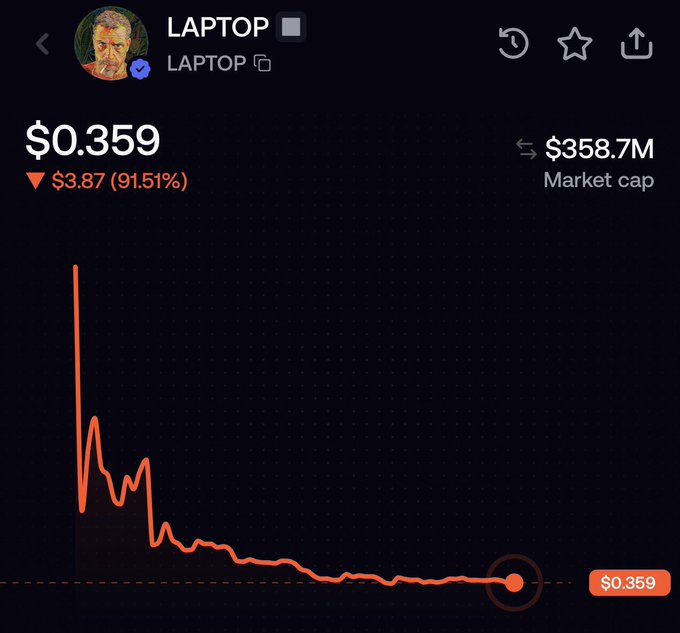 A cryptocurrency chart for the ticker $LAPTOP displays a steep crash from its peak down to a current price of $0.359, showing a devastating 91.51% decline with a $3.87 drop and a market cap of $358.7M—visually illustrating the post's message asking viewers to "like if you don't hold any."