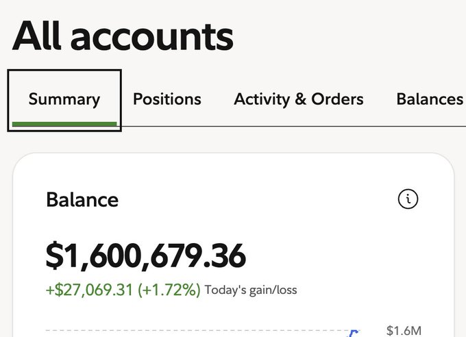 An "All accounts" summary view displays a balance of $1,600,679.36 with a daily increase of $27,069.31 (+1.72%), directly illustrating the post's celebration of a five-figure single-day gain from a relatively modest percentage move on a large portfolio.