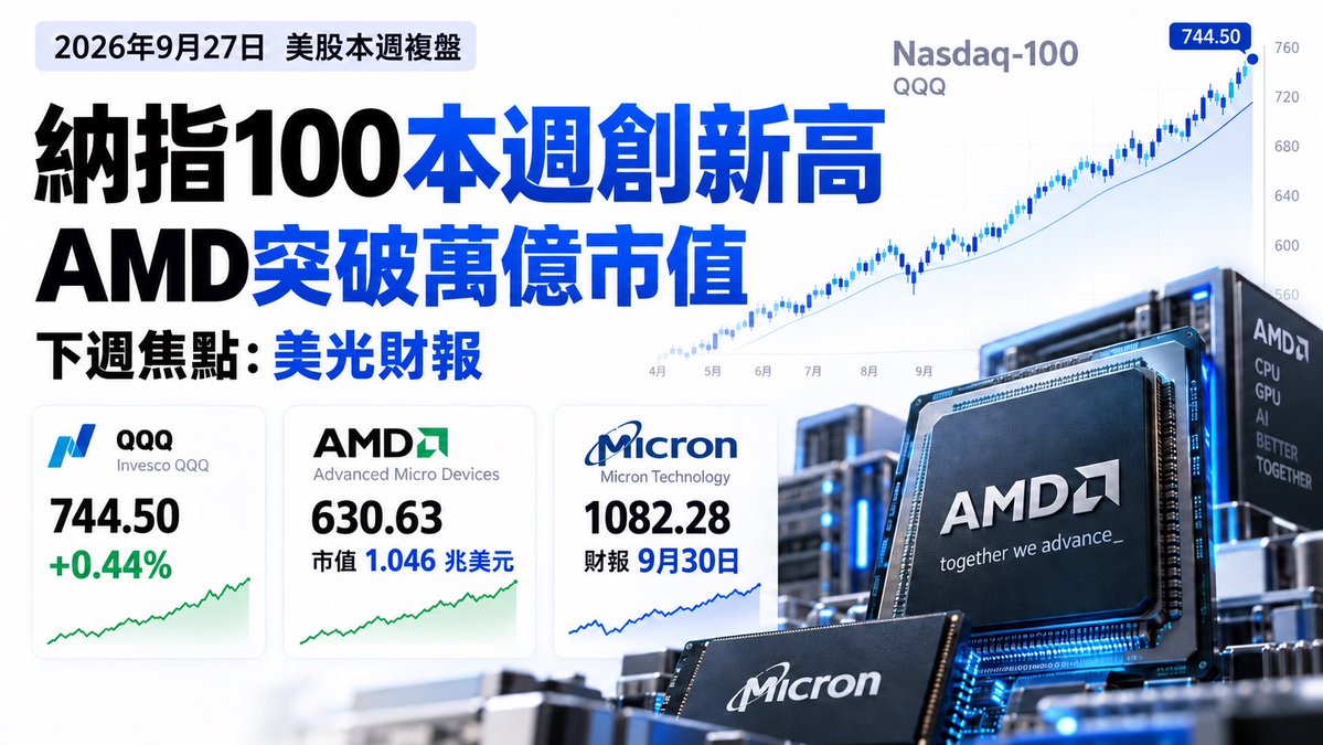 A Chinese financial news graphic from September 27, 2026, reporting the Nasdaq-100 (QQQ) reaching a new high of 744.50, AMD's market cap surpassing $1 trillion, and highlighting Micron's upcoming earnings report.