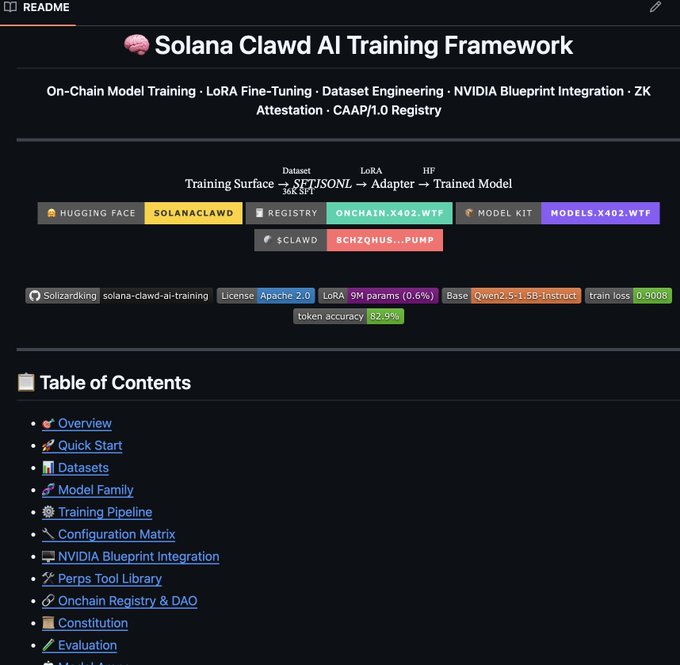 A README page for 'Solana Clawd AI Training Framework' featuring on-chain model training, LoRA fine-tuning, dataset engineering, NVIDIA Blueprint Integration, and ZK Attestation with a table of contents.