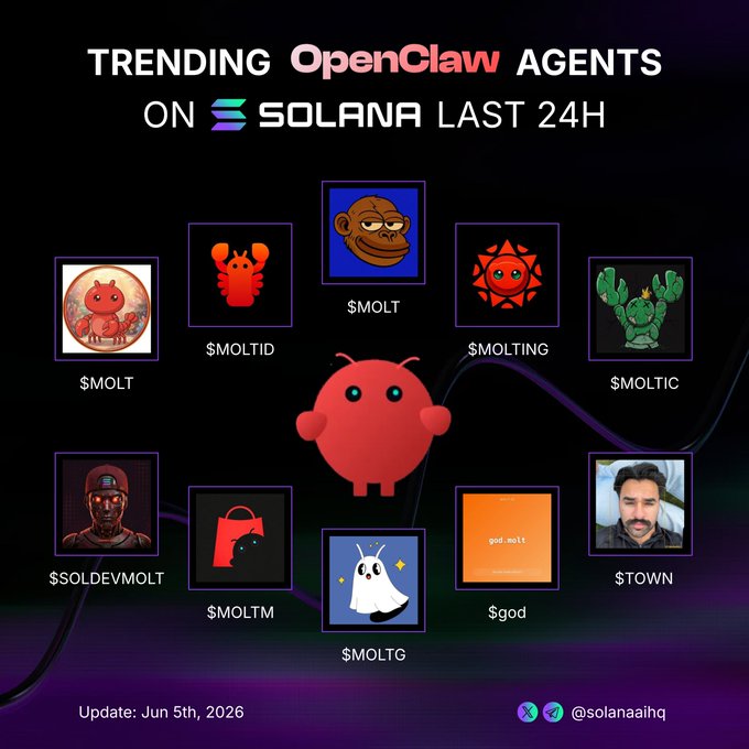 The image features a poster with various cartoon characters, including a red robot, and text that reads "Trending Openclaw agents on Solana last 24h Which one are you loading up on? $MOLT @moltdotid @moltting @moltmall @moltmall @solanadev_molt @solanadev_moltbackup @solanadev_moltmall @solanadev_moltmall @solanadev_moltmall @solanadev_moltmall @solanadev_moltmall @solanadev_moltmall @solanadev_moltmall". The poster is related to the post because it features a list of cartoon characters and their names, which are also used in the caption.