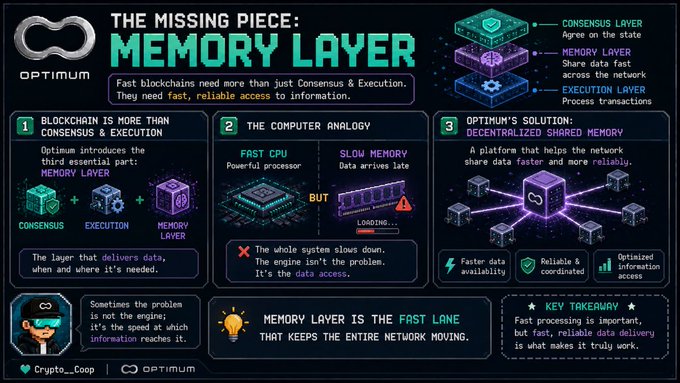 An educational infographic titled 'THE MISSING PIECE: MEMORY LAYER' by Optimum, explaining how blockchain needs a memory layer alongside consensus and execution for fast data access.