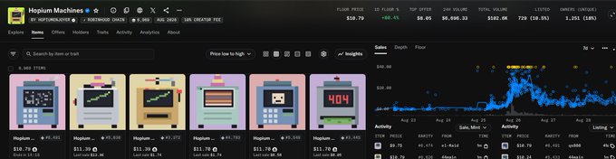 A Hopium Machines NFT marketplace interface on Ronin Chain showing multiple Hopium item listings with a floor price of $10.79 and a price chart spanning late August.