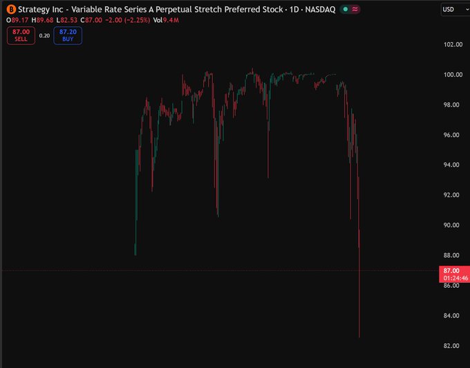 A black screen displays a graph of Stock Price Movement, indicating an upward or downward trend in stock prices. In the background, there are two text boxes with numbers representing the stocks, one labeled "VARIABLE RATE SERIES & PEPARENTAL STOCK PREFERRED STOCK 10DQA" and another labeled "SURVEY ANALYSIS ON AVERAGE SALE PRICE FOR STOCK 10DQA". The text suggests that a strategy is being used to analyze the market movement, potentially for making an investment in a particular company.