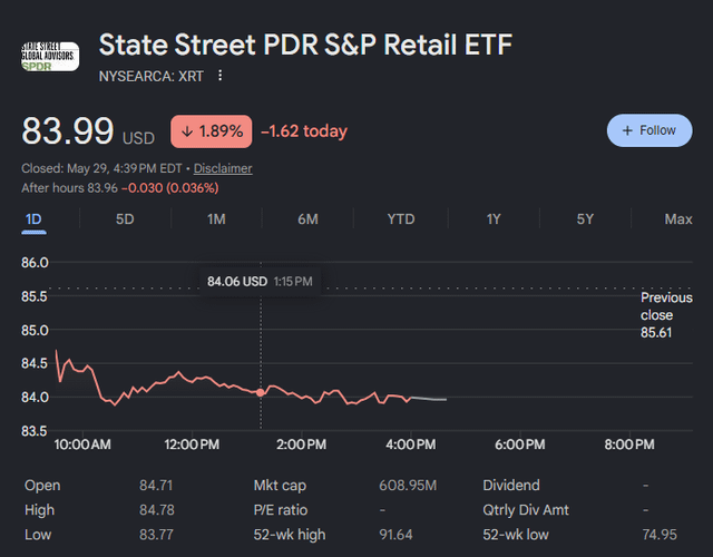 xtr - state street pdr s&p retail etf