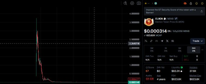 Cryptocurrency trading chart for ELMON (Element Token Price) showing a price of $0.000314 with a dramatic price spike and crash pattern on a dark background.