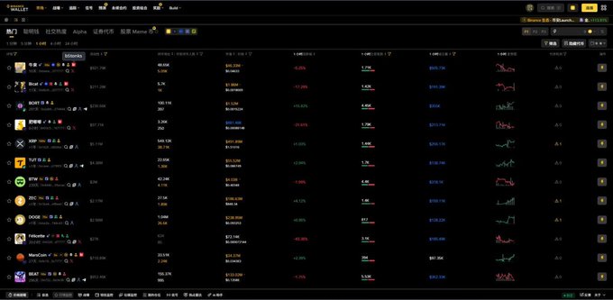 A cryptocurrency tracking interface (MEXC) displays real-time price data, charts, and market metrics for various coins including Bitcoin, Ethereum, and Tether.